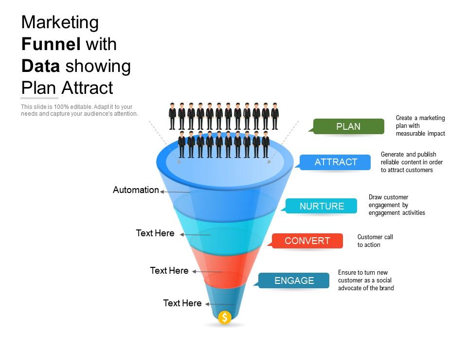 Data Funnel Introducing The Executive Funnel Chart In Inforiver