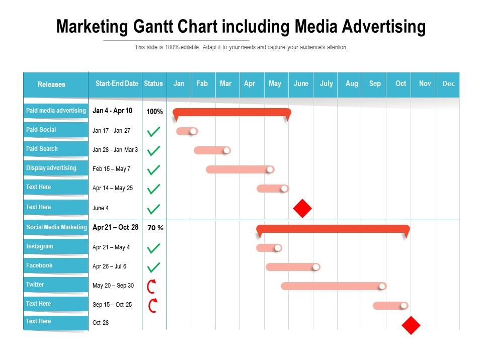 Marketing gantt chart including media advertising