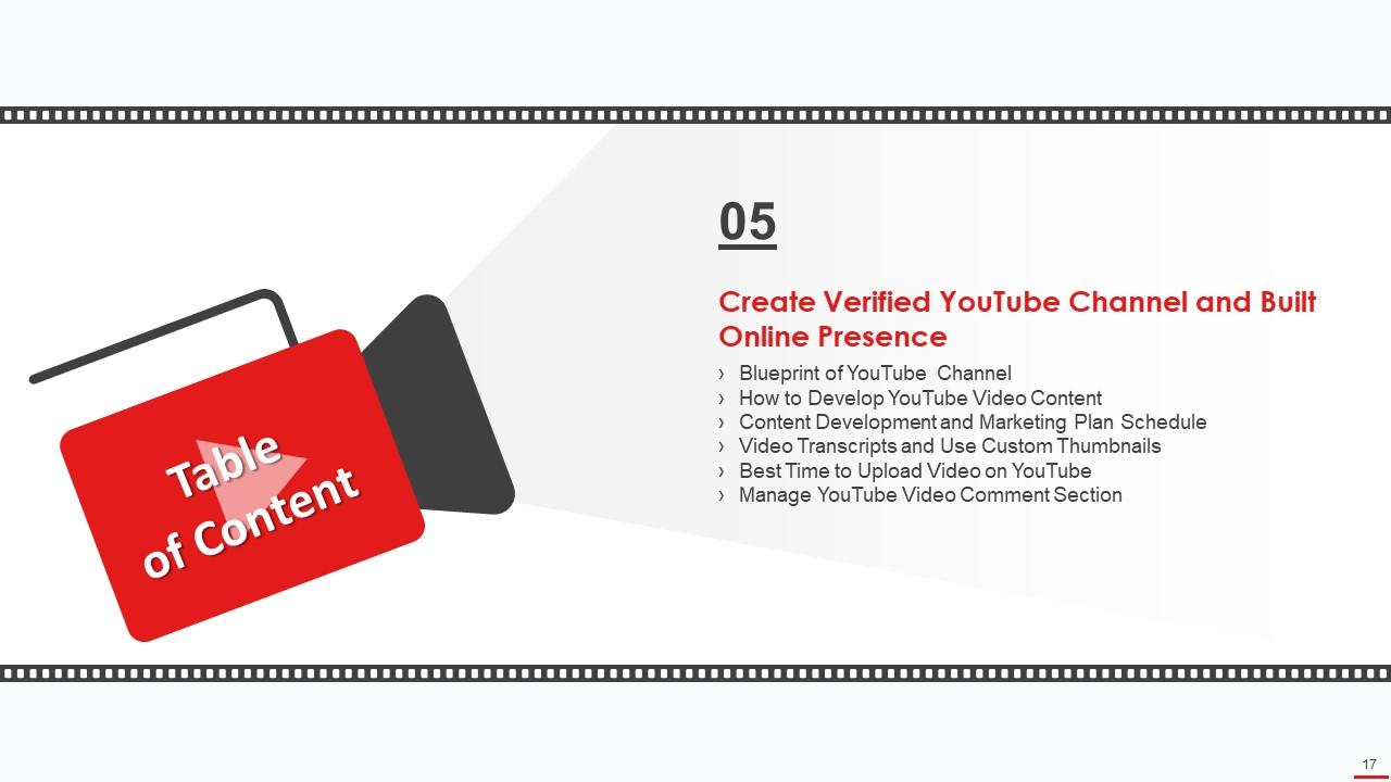 A Detailed Guide to Create & Manage  Channels