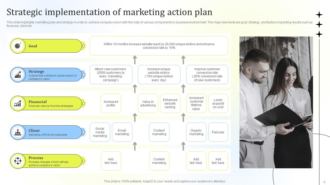 Marketing Implementation Plan Powerpoint PPT Template Bundles PPT Template