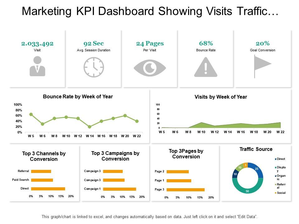 marketing_kpi_dashboard_showing_visits_traffic_sources_and_bounce_rate_Slide01