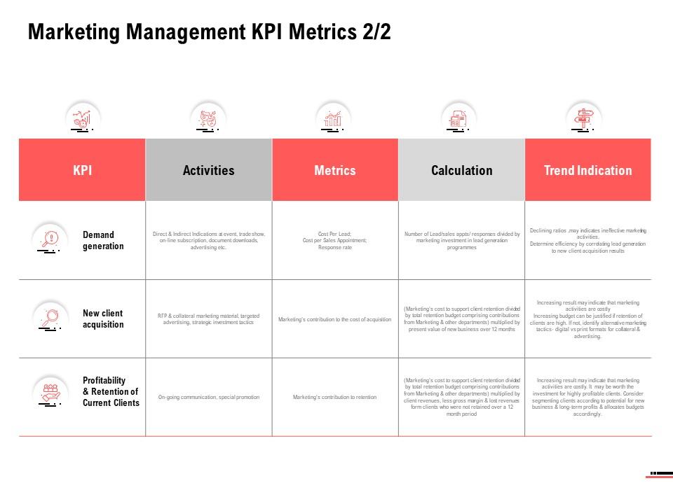 Marketing management kpi metrics strategy ppt powerpoint presentation portfolio graphics