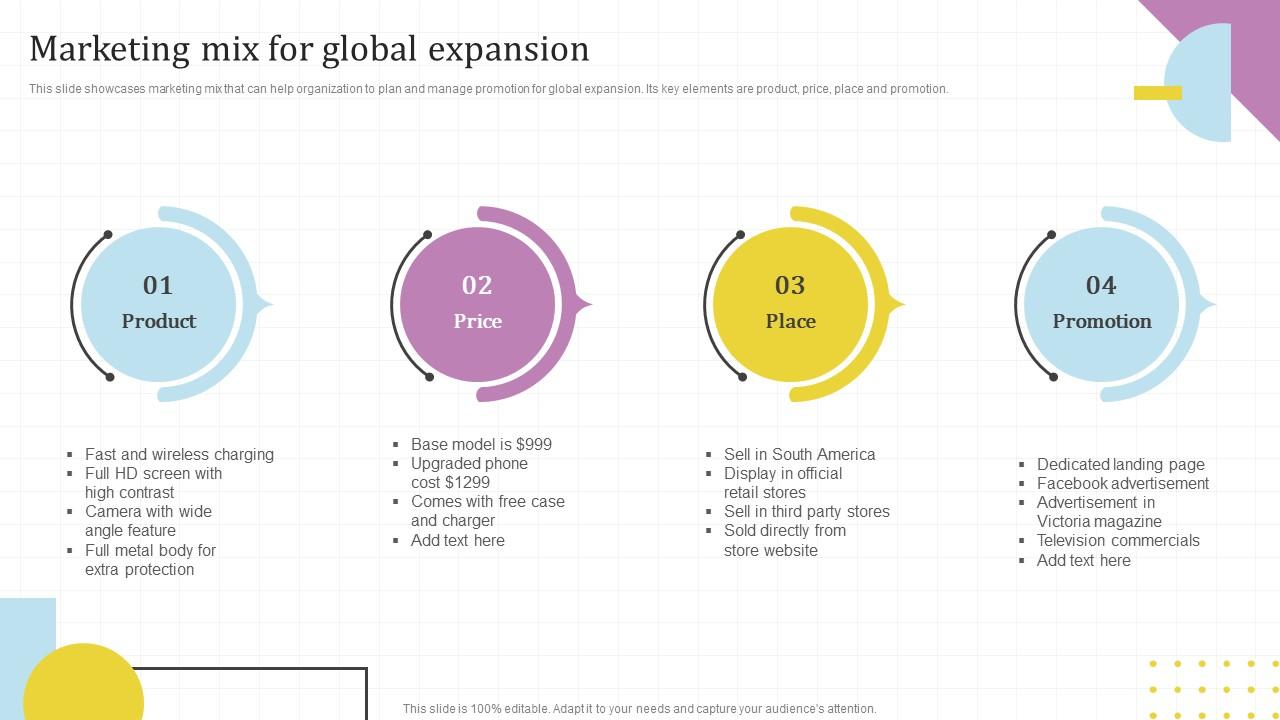 Marketing Mix For Global Expansion Global Market Assessment And Entry