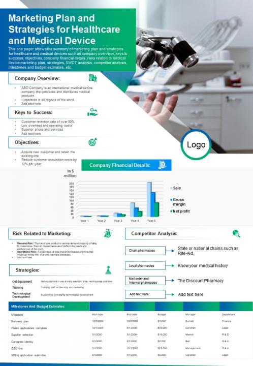 Marketing plan and strategies for healthcare and medical device presentation report infographic ppt pdf document Slide01