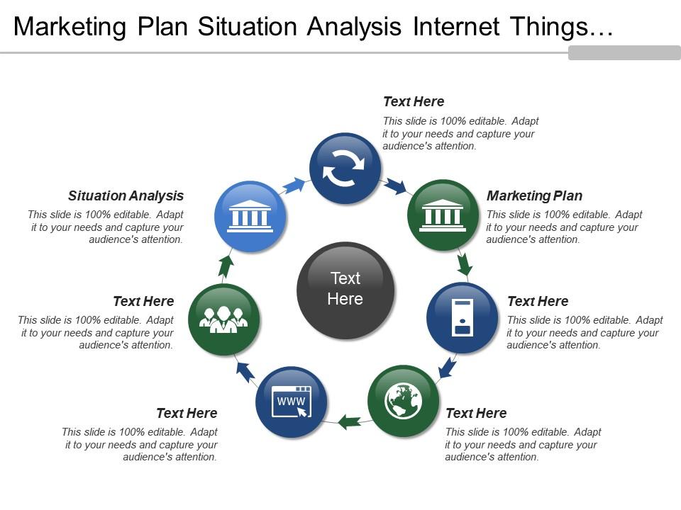 Marketing plan situation analysis internet things rating everything Slide01