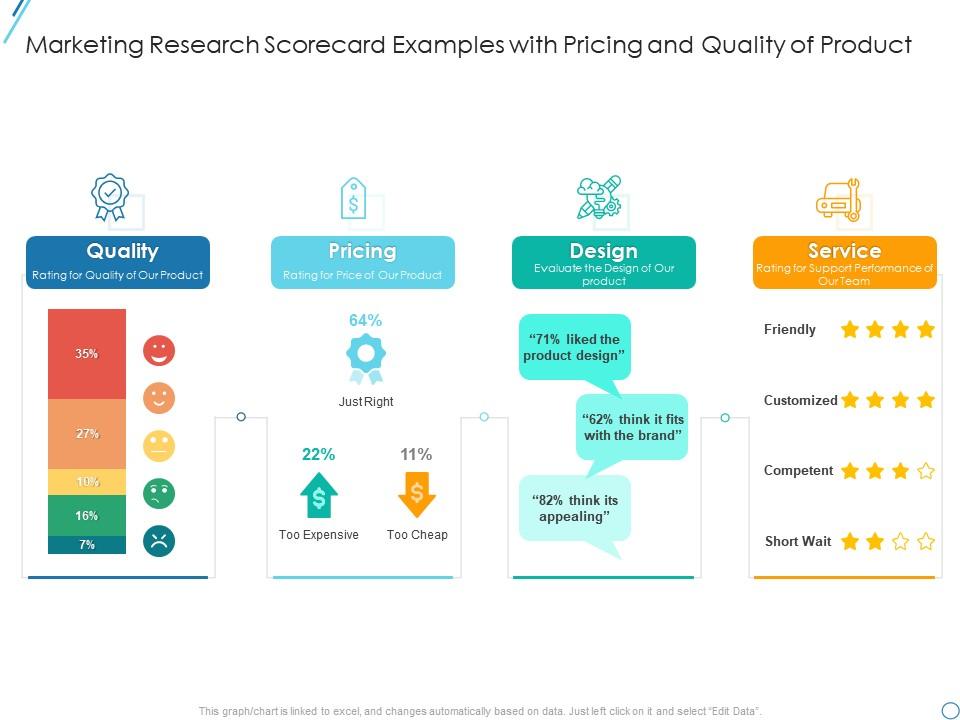 Marketing Research Scorecard Examples Marketing Research Scorecard