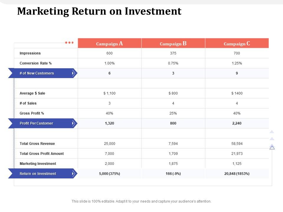 Marketing return on investment m1623 ppt powerpoint presentation layouts skills Slide01