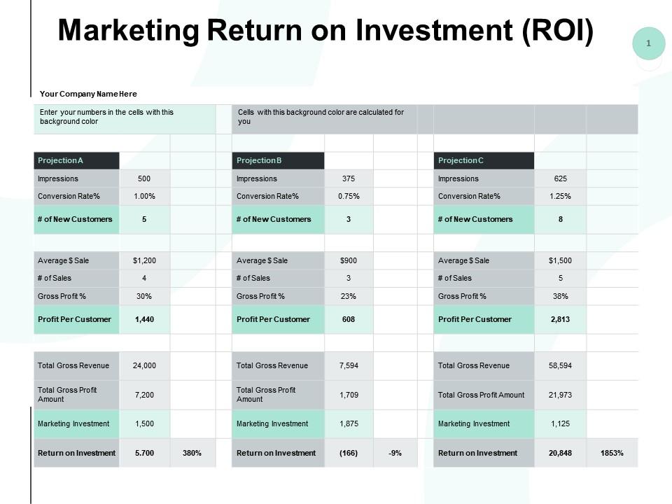 Marketing return on investment roi ppt powerpoint presentation styles grid