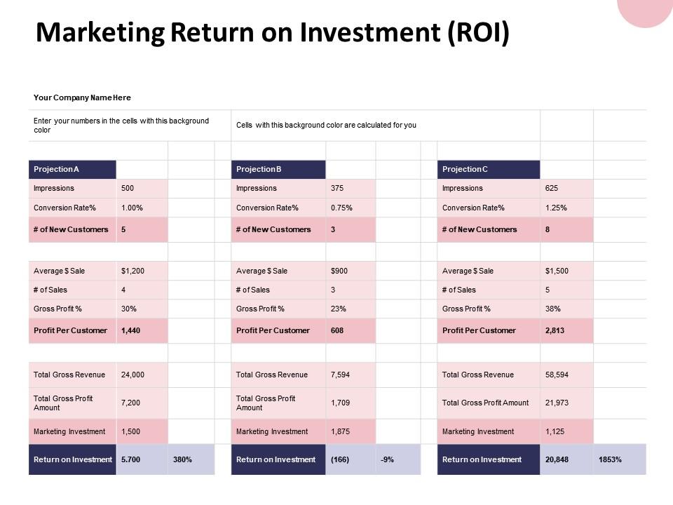 Marketing return on investment roi projection ppt powerpoint presentation file layout