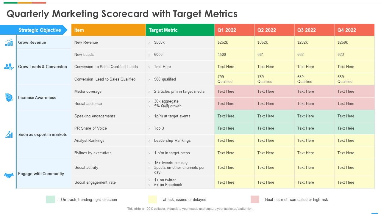 Top 10 Corporate Scorecard PowerPoint Presentation Templates in 2024