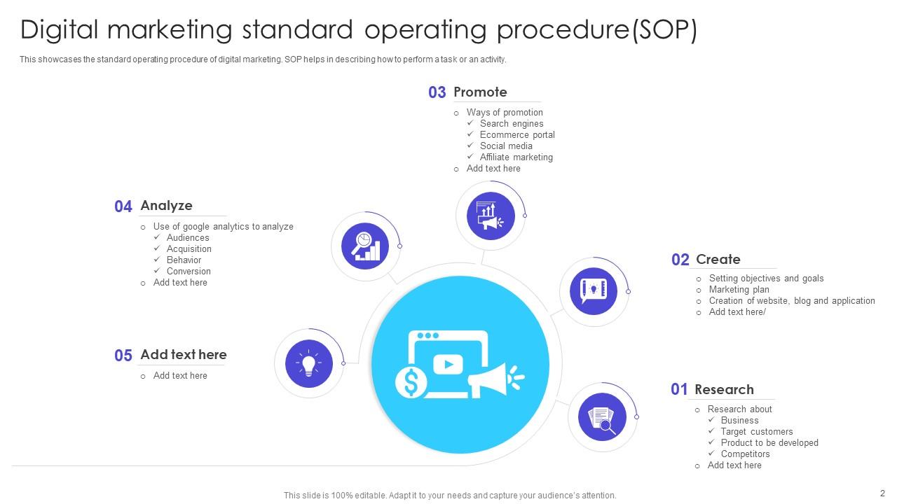 Top 10 SOP document PowerPoint Presentation Templates in 2025