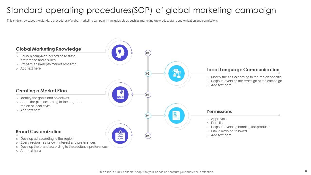 Marketing Sop Powerpoint Ppt Template Bundles Presentation Graphics