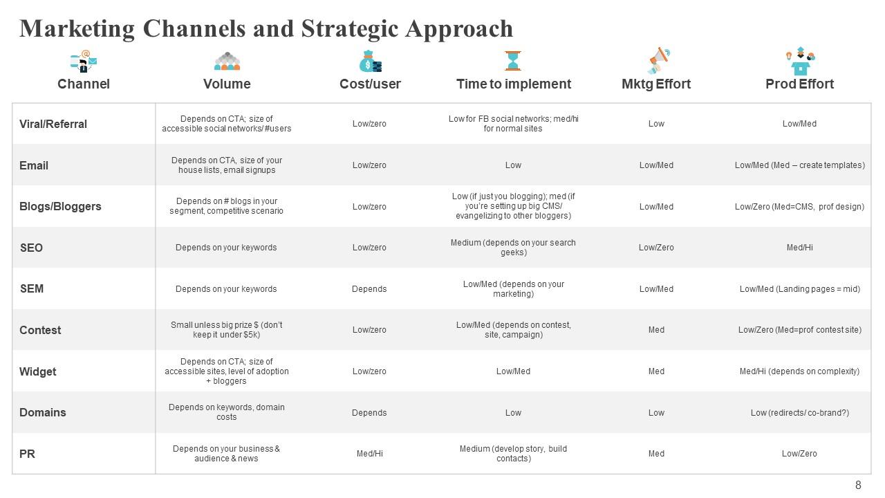 powerpoint presentation on marketing strategy