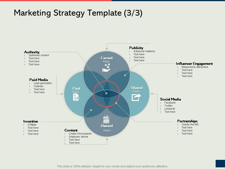 Marketing Strategy Template Content How To Develop The Perfect ...