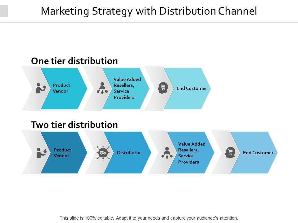 Marketing strategy with distribution channel Slide01