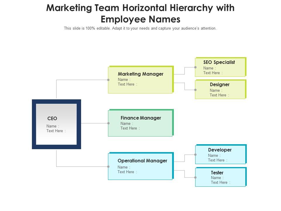 Marketing team horizontal hierarchy with employee names Slide00