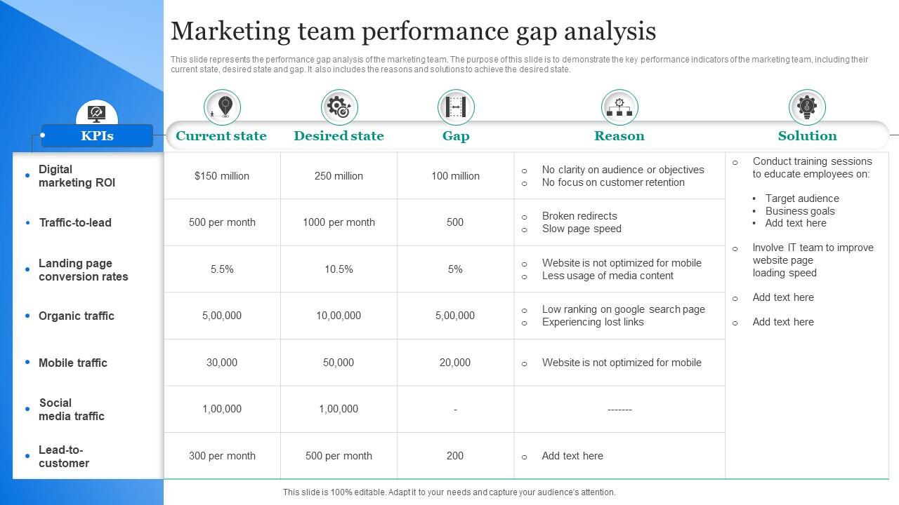 Marketing Team Performance Gap Analysis Slide01