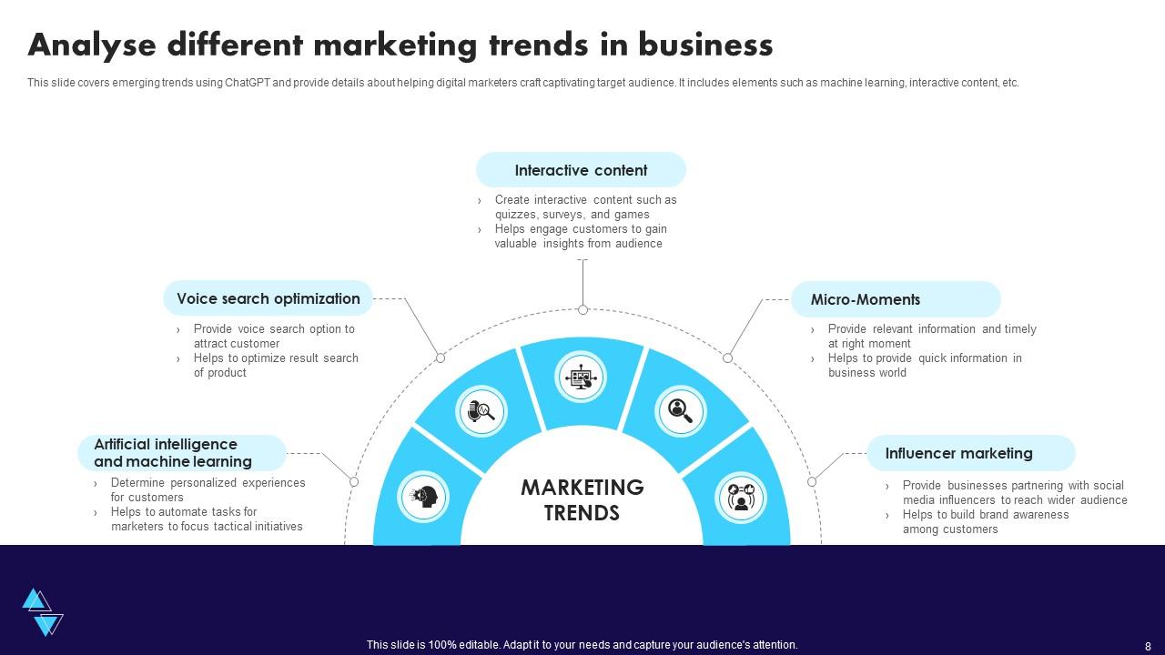 Marketing Trends Powerpoint Ppt Template Bundles Ppt Sample Marketing Trends Powerpoint Ppt Template Bundles Ppt Sample