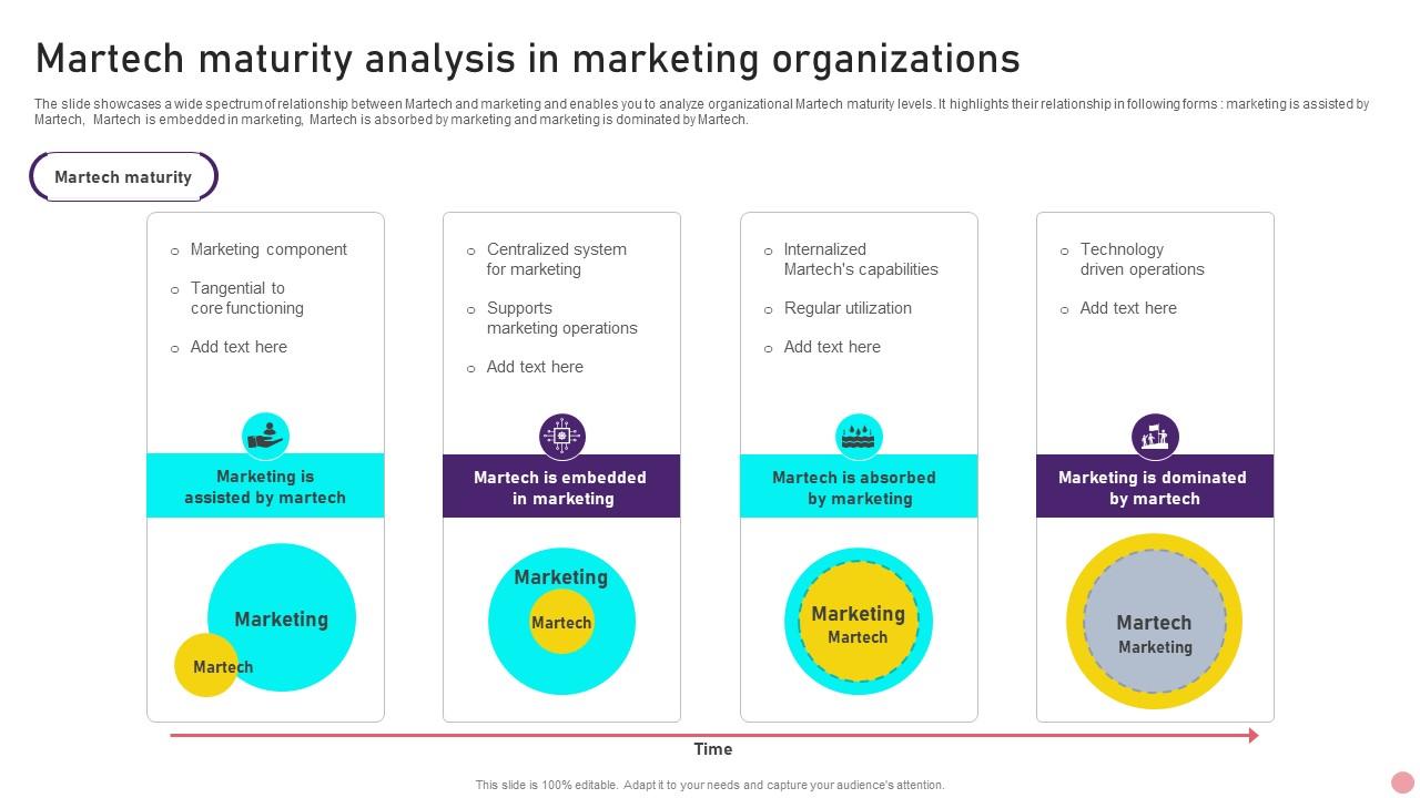 Martech Powerpoint Ppt Template Bundles Ppt Sample Martech Powerpoint Ppt Template Bundles Ppt Sample