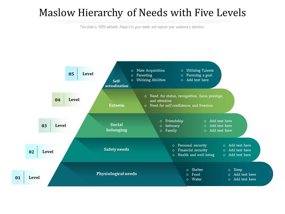 Maslow Hierarchy Of Needs With Five Levels | Presentation Graphics |  Presentation PowerPoint Example | Slide Templates