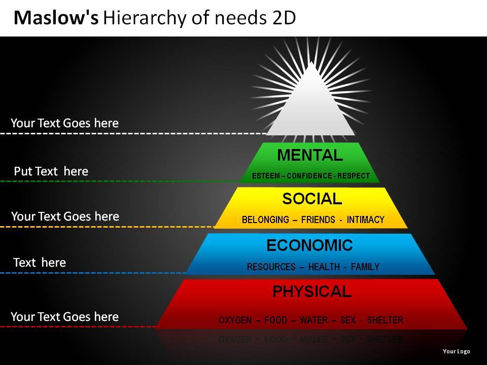 Maslows Hierarchy Of Needs 2d Powerpoint Presentation Slides Maslows Hierarchy Of Needs 2d Powerpoint Presentation Slides