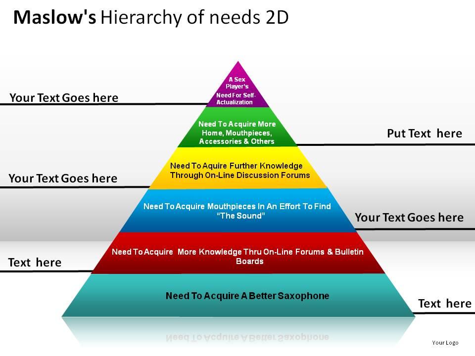 Maslows Hierarchy Of Needs 2d Powerpoint Presentation Slides ...