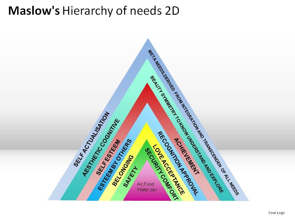 Maslows Hierarchy Of Needs 2d Powerpoint Presentation Slides Maslows Hierarchy Of Needs 2d Powerpoint Presentation Slides