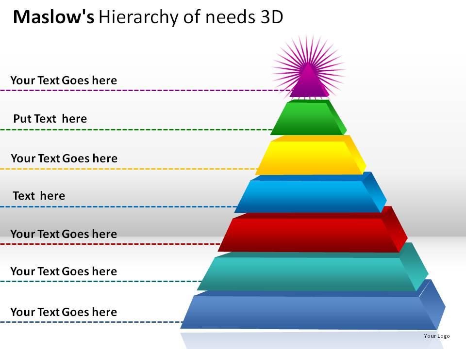Maslows Hierarchy Of Needs 3d Powerpoint Presentation Slides Maslows Hierarchy Of Needs 3d Powerpoint Presentation Slides