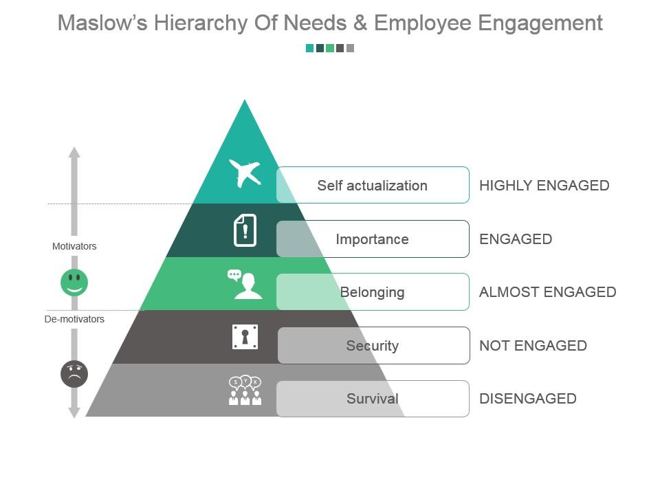 Maslows hierarchy of needs and employee engagement powerpoint slide background Slide01