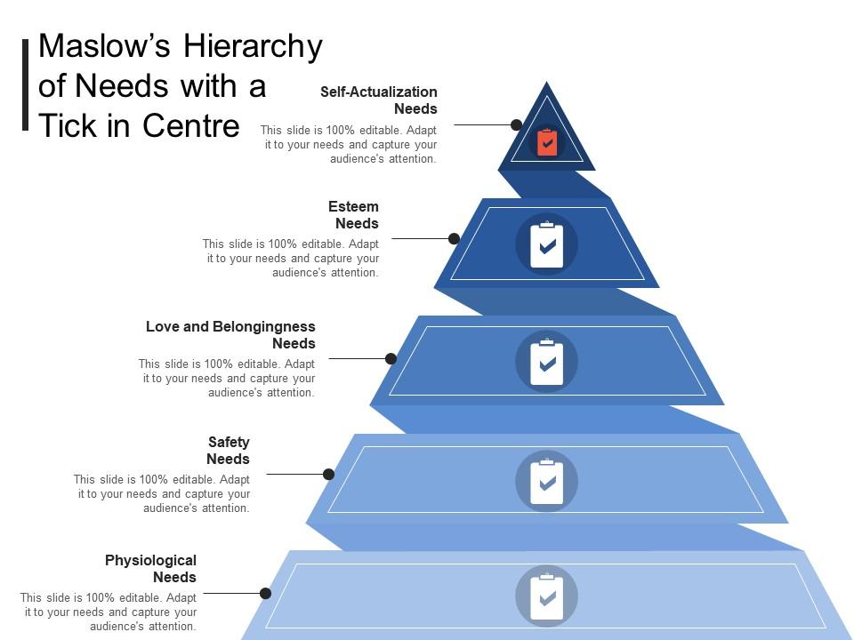 Maslows hierarchy of needs with a tick in centre Slide00