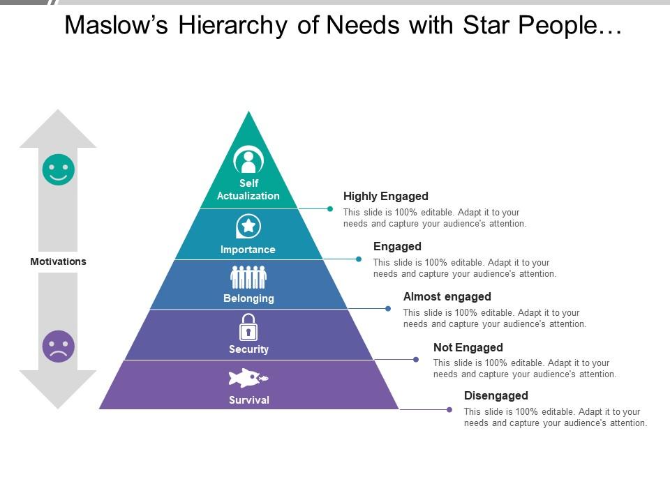 Maslows hierarchy of needs with star people and arrow image Slide00