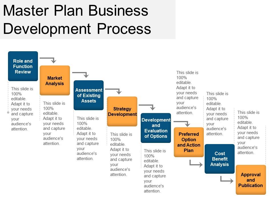 Master Plan Business Development Process Powerpoint Slide Background |  PowerPoint Design Template | Sample Presentation PPT | Presentation  Background Images