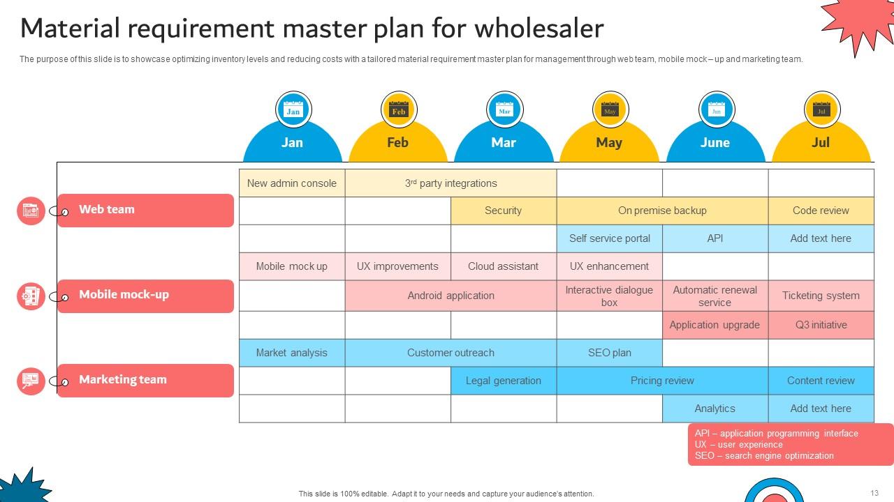 Master Plan Powerpoint Ppt Template Bundles PPT Presentation