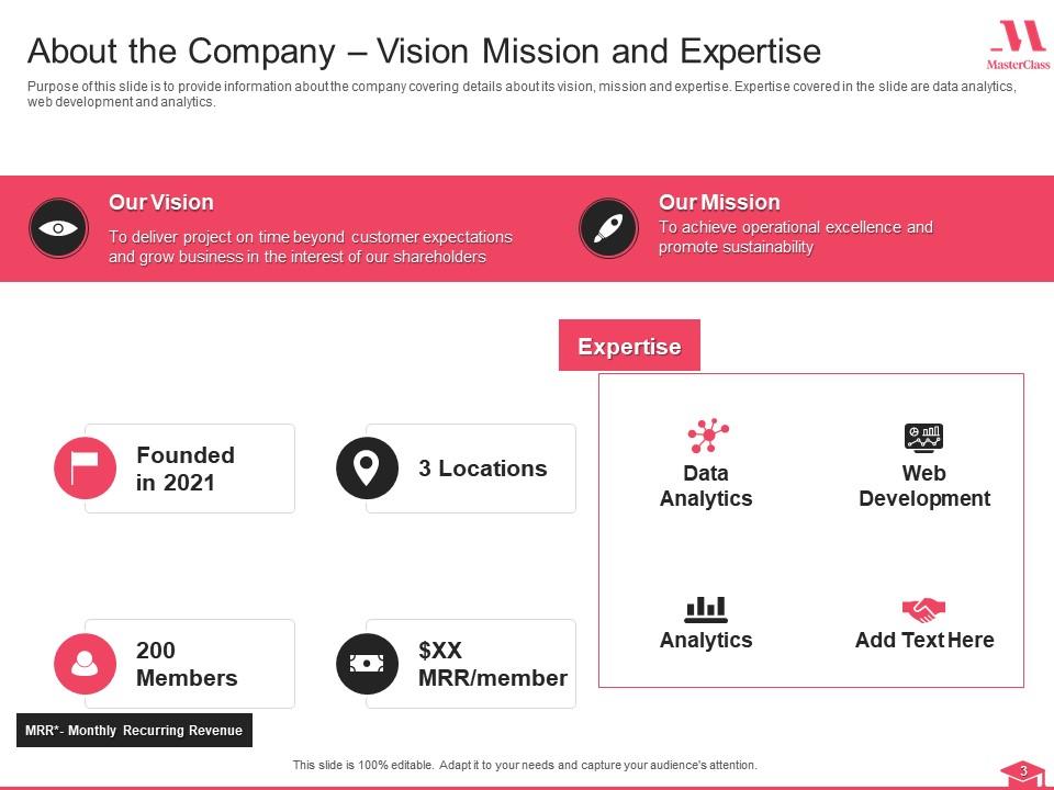 Top 10 Masterclass PowerPoint Presentation Templates in 2026
