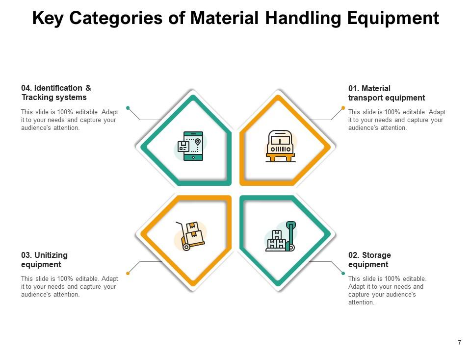 Material Handling Approach Equipment Organization Process Location
