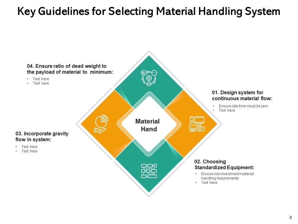 Material Handling Approach Equipment Organization Process Location