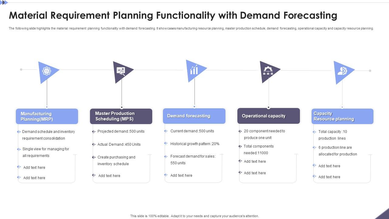 Material Requirement Planning Functionality With Demand Forecasting Slide01