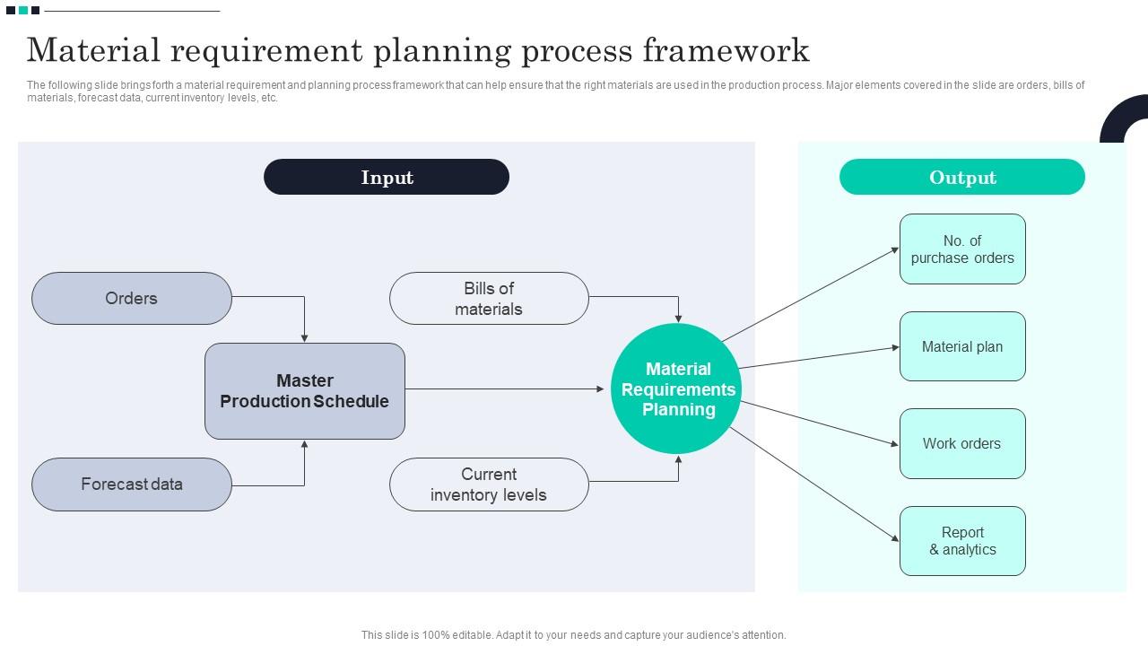 Material Requirement Planning Process Framework Strategic Guide For ...