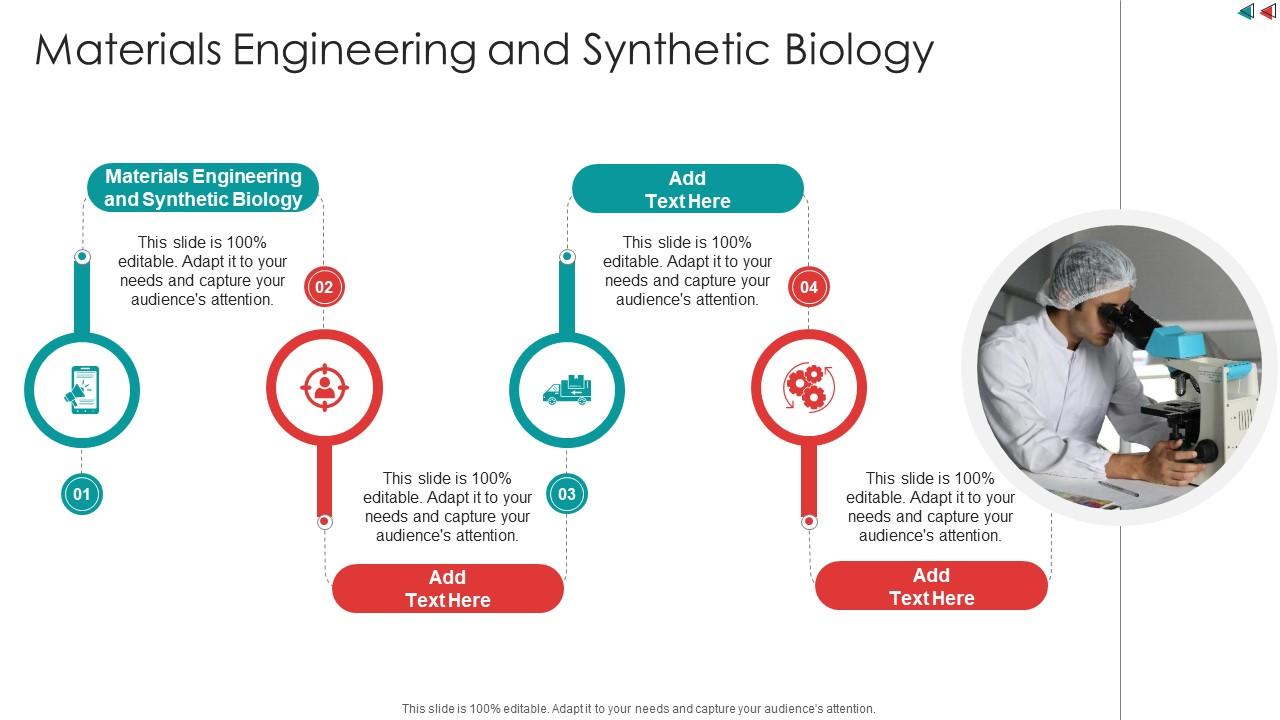 Materials Engineering And Synthetic Biology In Powerpoint And Google ...