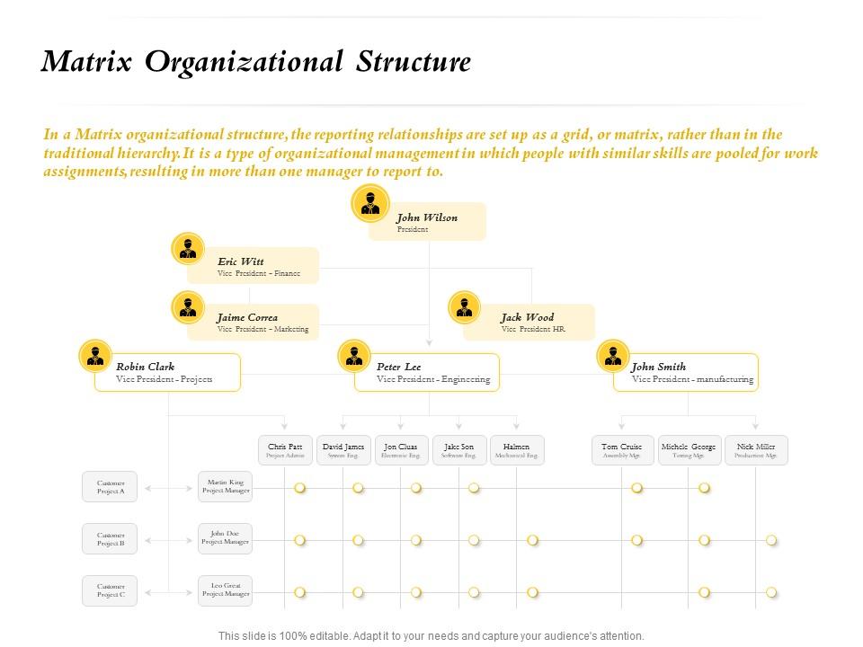 Matrix Organizational Structure Chris Patt Ppt Powerpoint Presentation ...