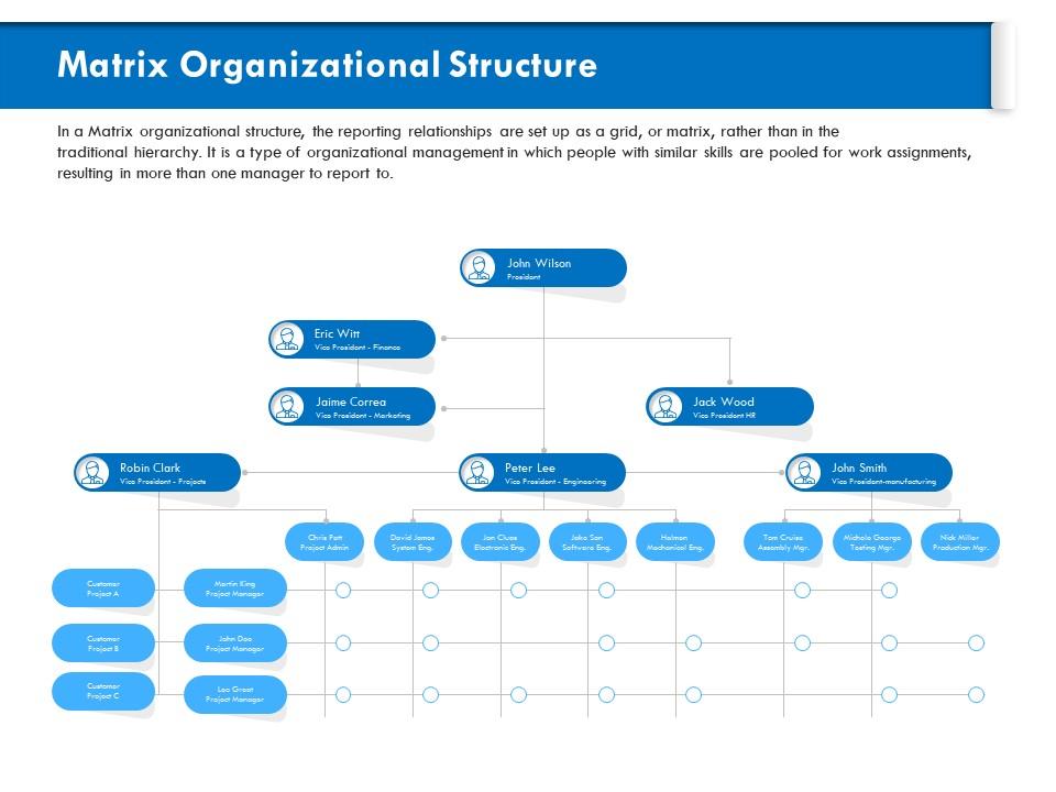 Matrix organizational structure peter lee ppt powerpoint presentation file model