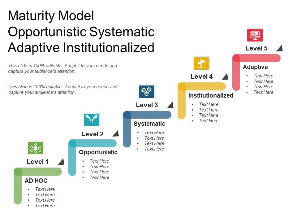 maturity_model_opportunistic_systematic_adaptive_institutionalized_Slide01