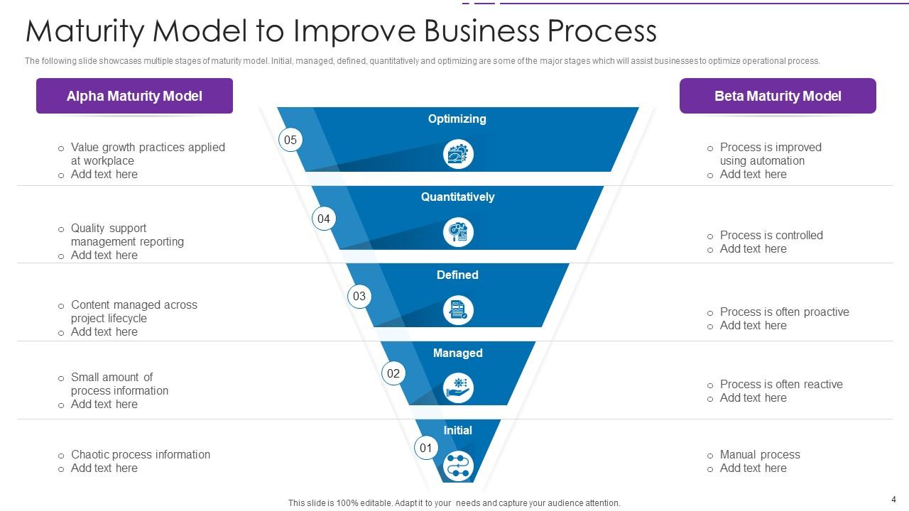 Maturity Model Powerpoint Ppt Template Bundles | Presentation Graphics ...