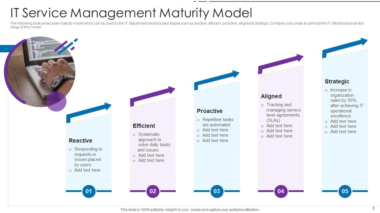 Maturity Model Powerpoint Ppt Template Bundles | Presentation Graphics ...