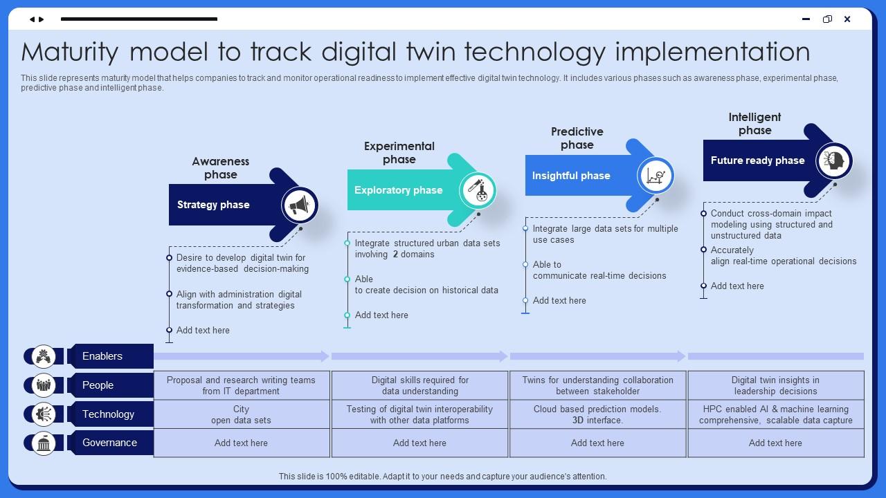 Maturity Model To Track Digital Twin Technology Implementation PPT ...