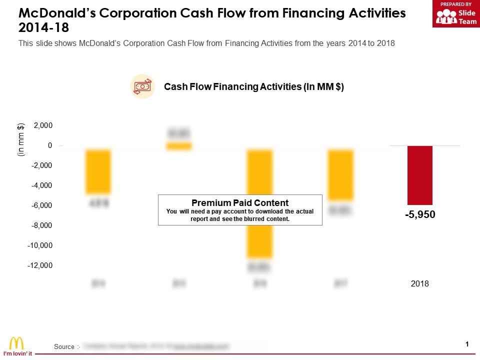 Mcdonalds corporation cash flow from financing activities 2014-18 Slide00