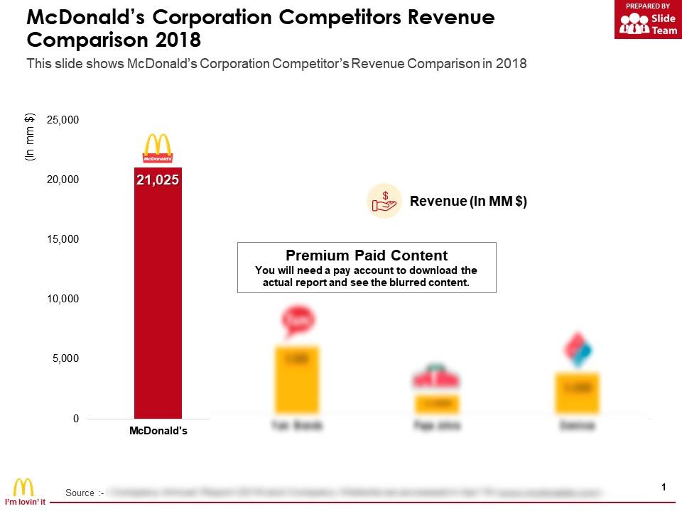 Mcdonalds corporation competitors revenue comparison 2018 Slide00