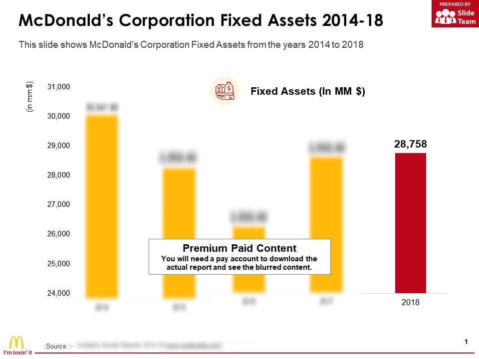 Mcdonalds corporation fixed assets 2014-18 Slide00