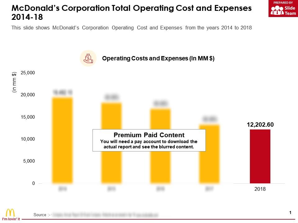 Mcdonalds corporation total operating cost and expenses 2014-18 Slide00