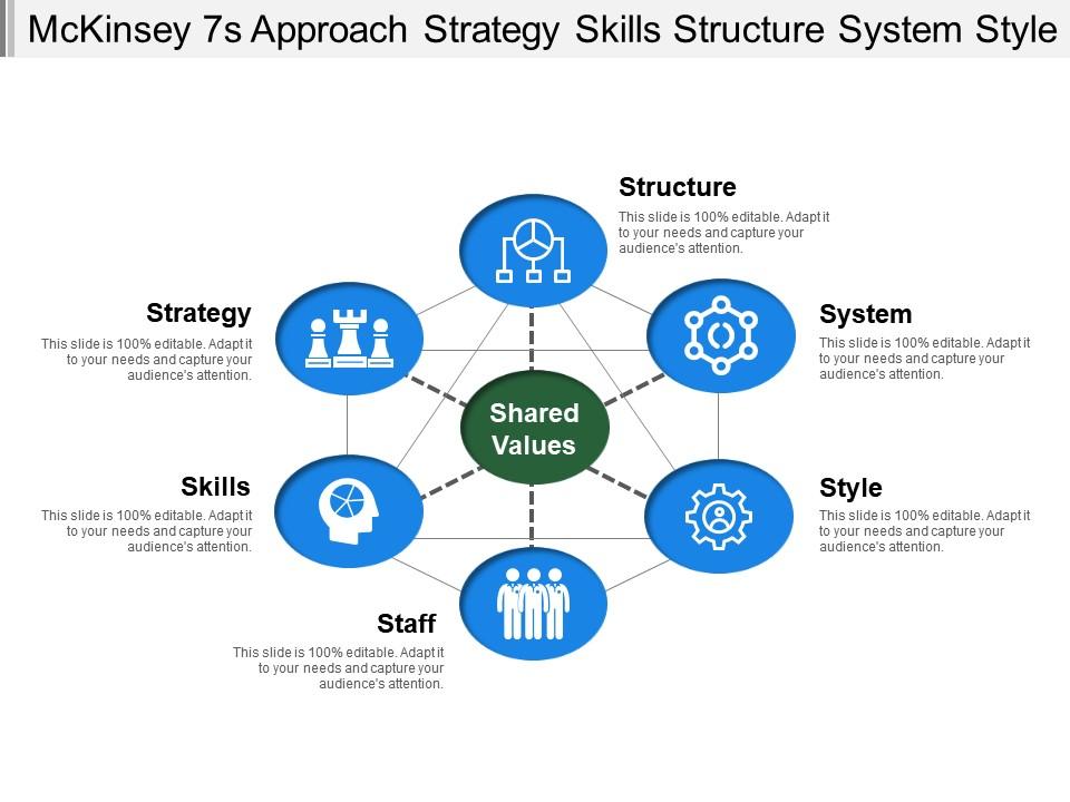 mckinsey_7s_approach_strategy_skills_structure_system_style_Slide01